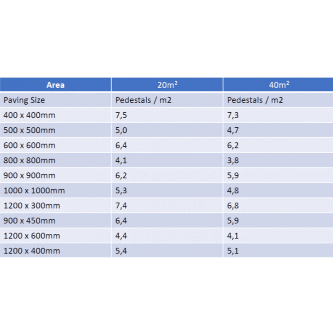 Outdoor Tile 47-115mm Pedestal Levelling System