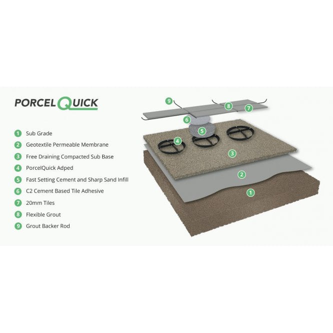 PorcelQuick Adped System BOX (40pcs)