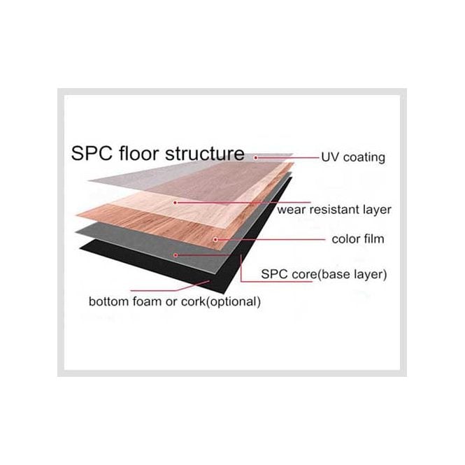 SPC Vinyl Coffee Brown Wood Effect 18.3cm x 122cm x 5mm (2.23 Sq/M Per Pack)