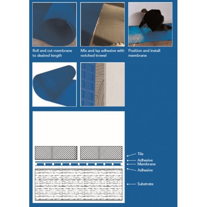 Tile Bank Tilers Base Uncoupling Membrane 30m Roll
