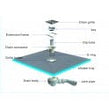 Tile Bank Wet Room Shower Tray Kit 900mm x 900mm Off Set Drain 20mm