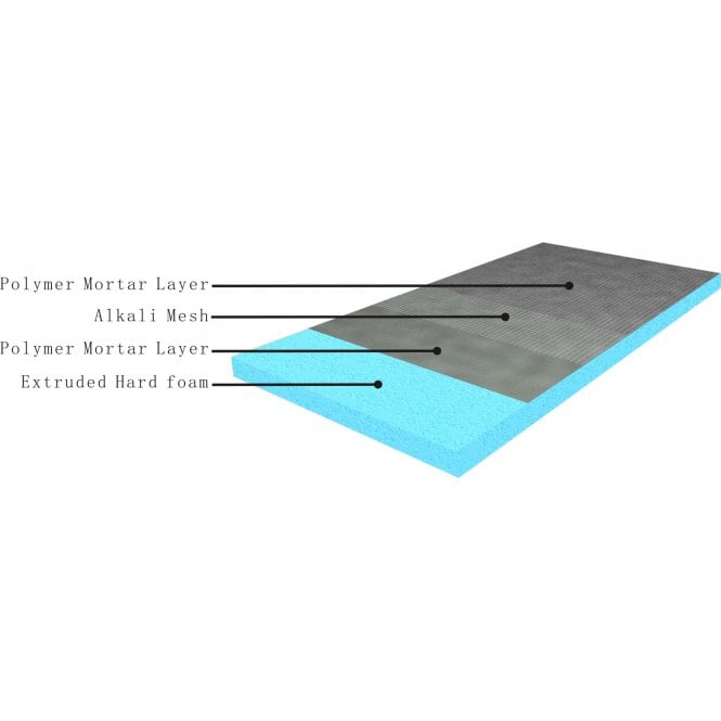 Tile Bank XPS Tile backer board 20mm Pack of 10